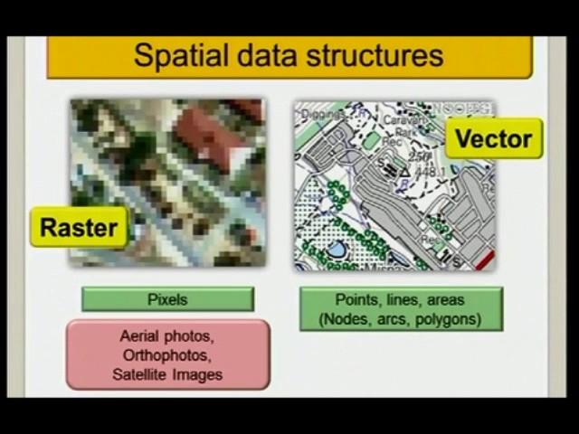 RASTER AND VECTOR DATA