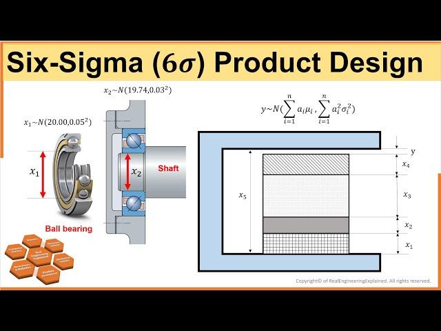 Design for Six-Sigma | Six-Sigma Product Design | Tolerance Analysis | Product Development