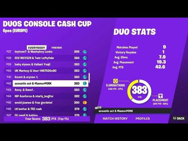 How I Qualified For CCC Finals On Kbm (4K + 120FPS)