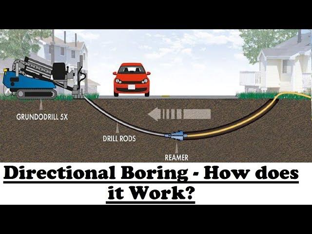 Directional Boring I Trenchless Technology I Horizontal Directional Drilling