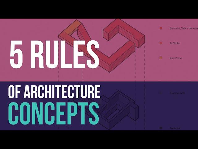 the 5 Rules of Architectural Concepts