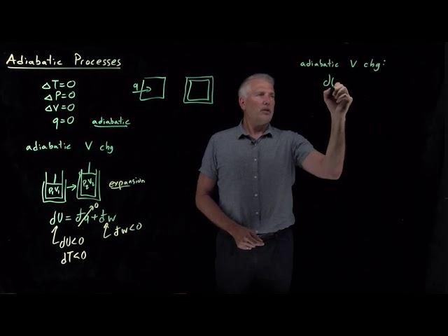 Adiabatic Processes