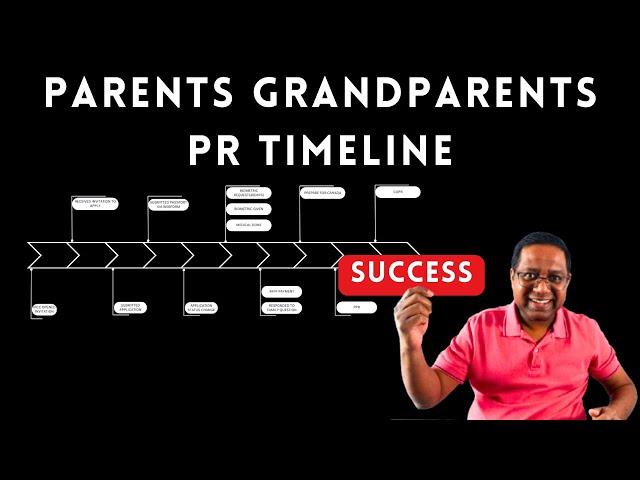 Parents And Grandparents PR Application including COPR timeline