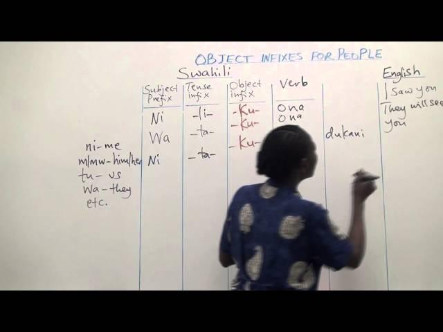 Swahili Grammar: The object infixes for people