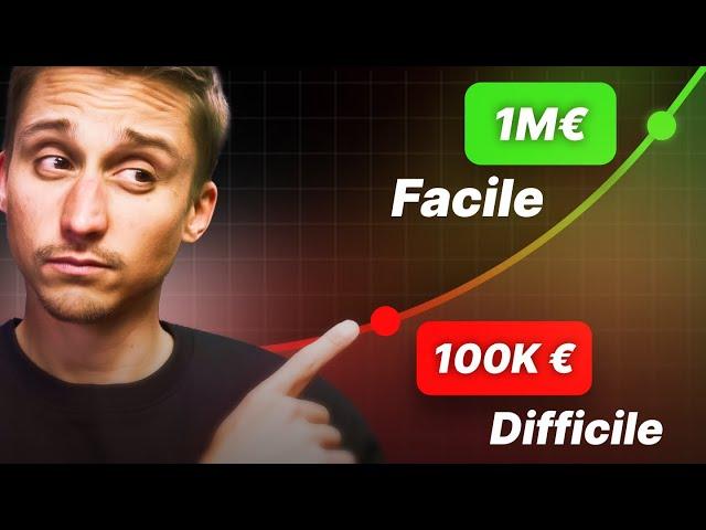 Votre patrimoine va exploser après 100 000€ ! (Et comment y arriver rapidement)