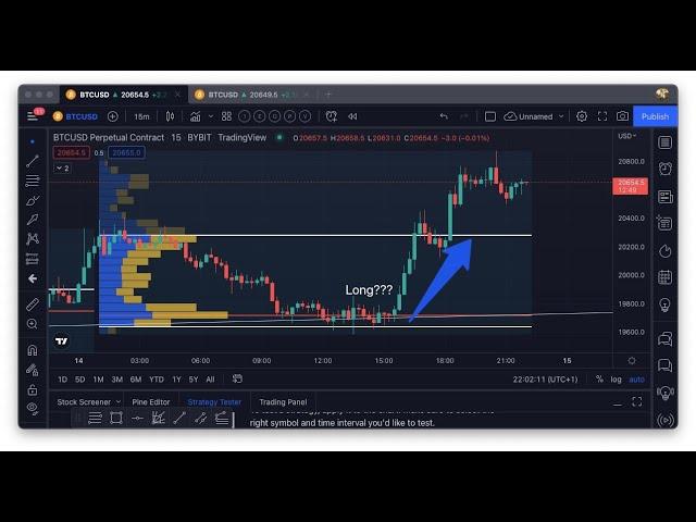 Master the Fixed Range Volume Profile!!!