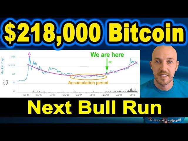  $218,000 Bitcoin during the next bull run.