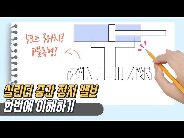 실린더 중간정지 솔레노이드 밸브 쉽게 이해하기(애니메이션)ㅣ5포트 3위치 솔레노이드 밸브 종류