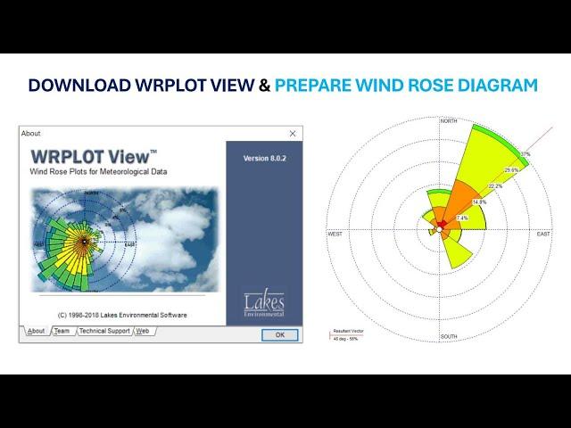 A Complete Tutorial on Making Wind Rose Diagram (Software Download, Installation & Diagram Creation)