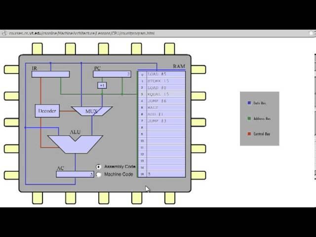 Count program (Assembler)