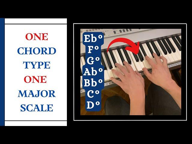 This Chord/Major Scale Exercise Will Keep You Up At Night! | Same Chord Through the Scale