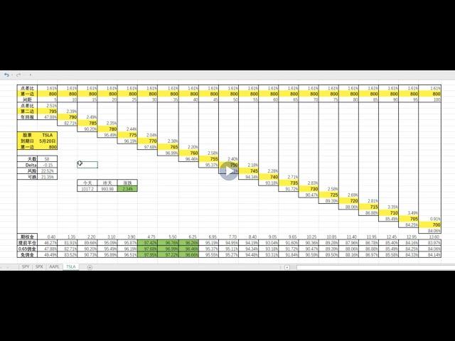 【美股期权】实盘喊单测试：Spread第二边的优化