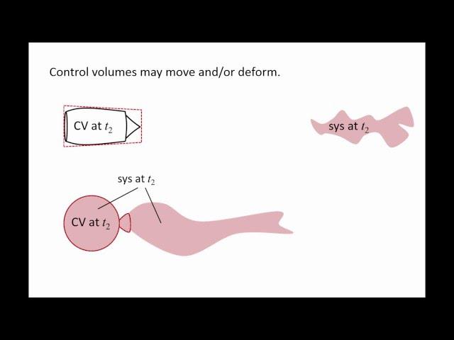 Fluid Mechanics: Topic 6.1 - Systems vs Control Volumes