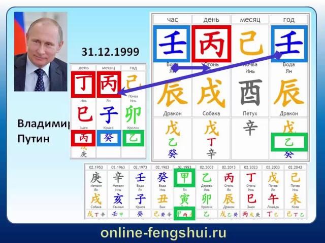 Судьба и Удача Владимира Путина  Секреты китайской астрологии Ба Цзы 2 часть