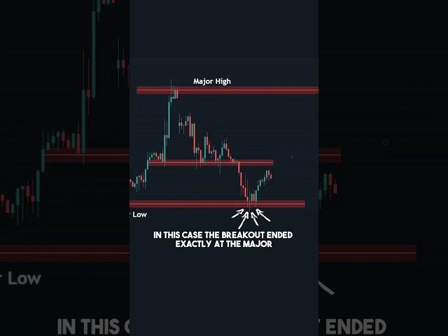 All you need to know about break and retest in Forex market #forex #forextrading #trader