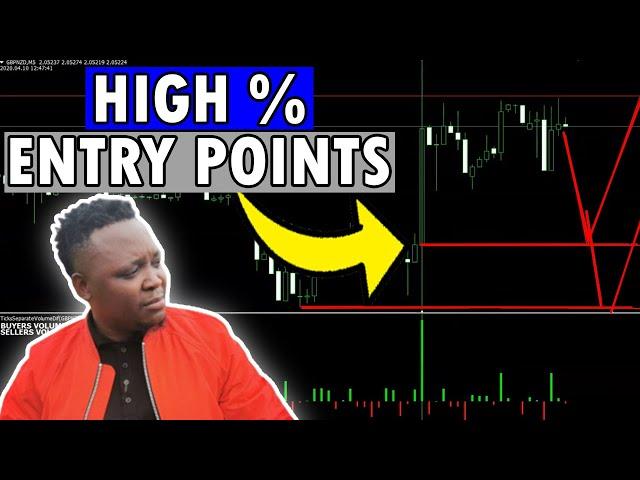 How To Use Tick Volume To Identify Entries In Forex Trading