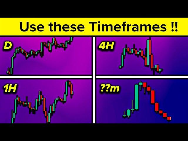 BEST Time Frames for Trading Forex, Crypto & Stocks *in-depth*