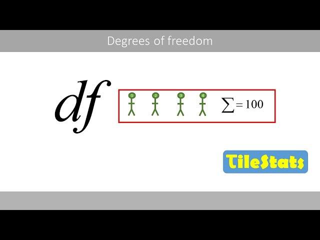 The degrees of freedom - explained with a simple example