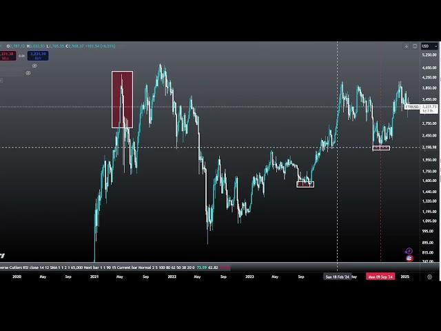Shiba Inu BULL RUN COMING!? SHIB Coin Crypto Price Prediction and Technical Analysis Today 2025