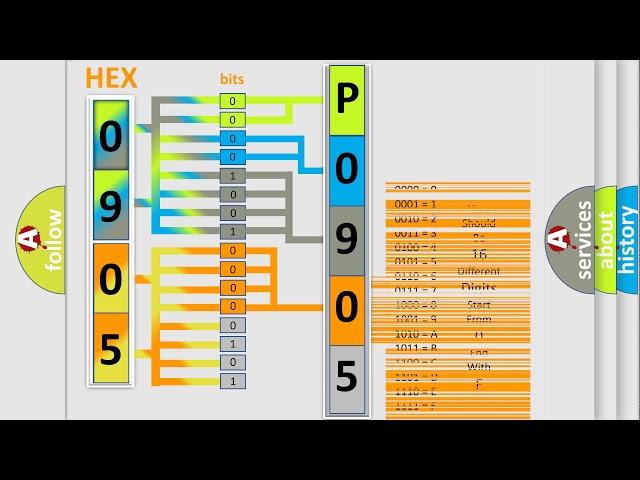 DTC Hyundai P0905 Short Explanation