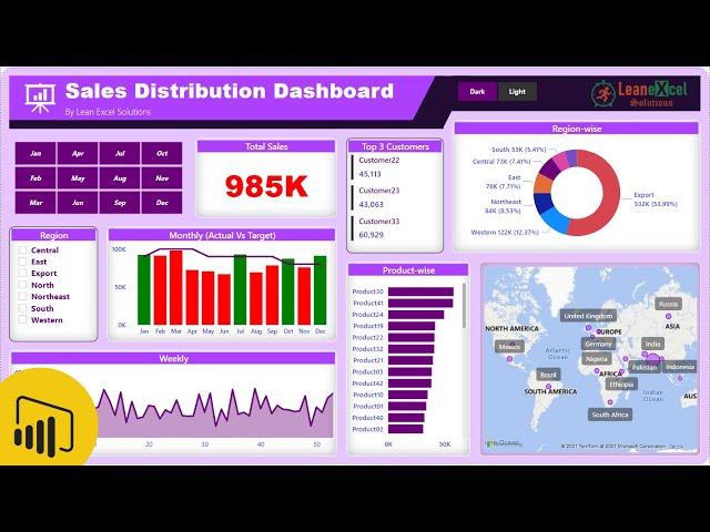 Sales Distribution Dashboard in Power BI | Power BI Dashboard