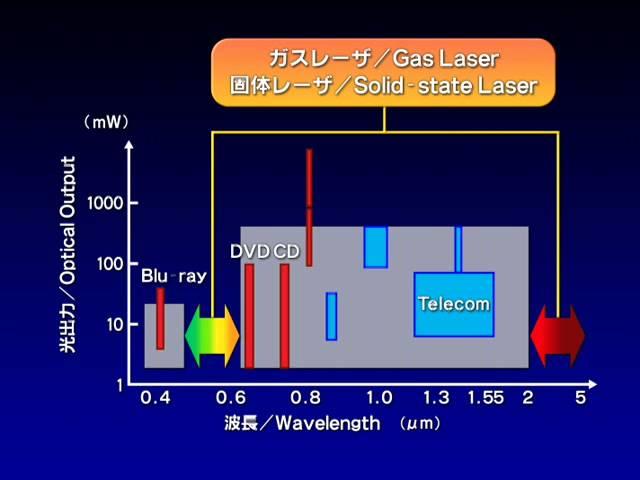 Custom-made Compact Solid-state Laser