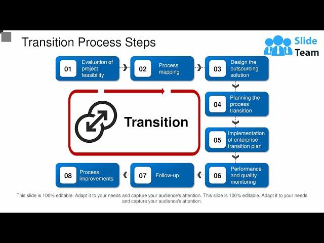 Transition Process Steps