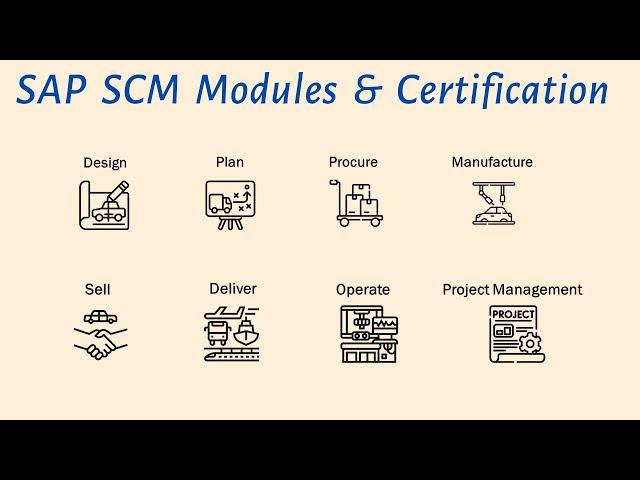 SAP SCM Modules & Certifications | Answering The Most Commonly Asked SAP SCM Question!