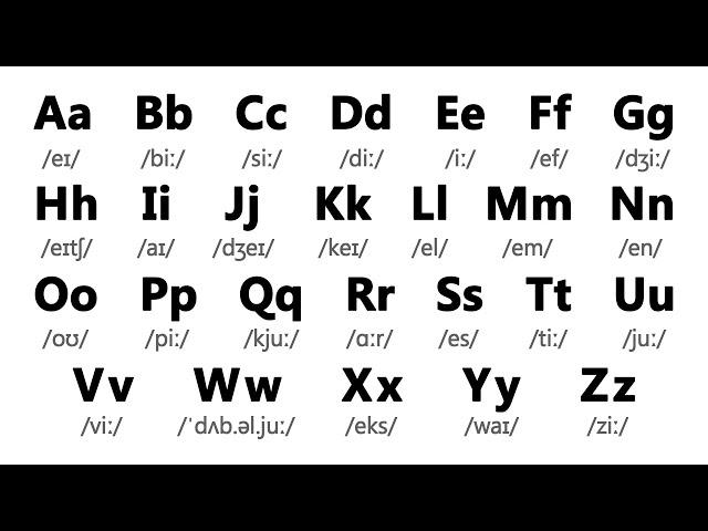 English Alphabet Pronunciation | English Alphabet for Beginners