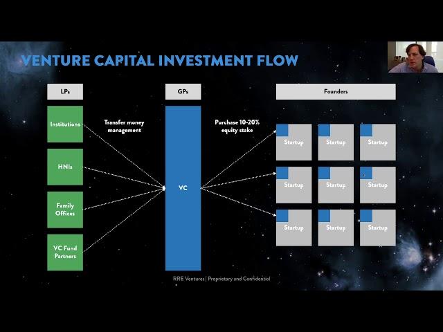 Master Lecture: The Aerospace Funding Landscape w/ RRE Ventures' Will Porteous