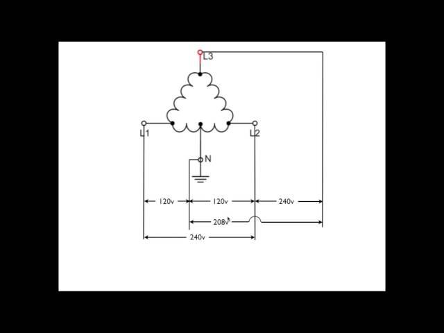 How the delta 3 phase system works