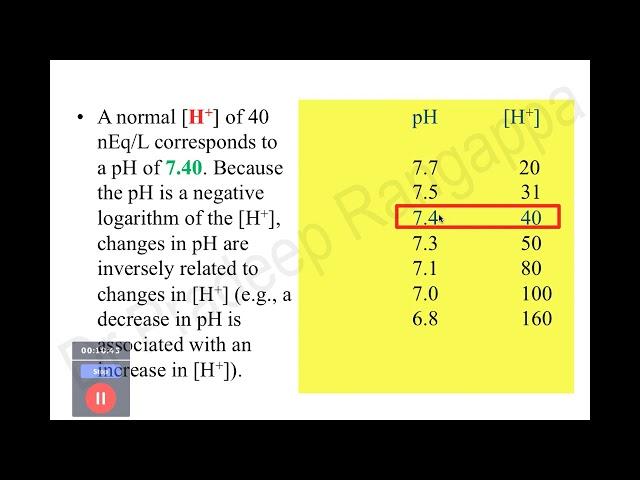 ABG Analysis | Dr. Pradeep Rangappa