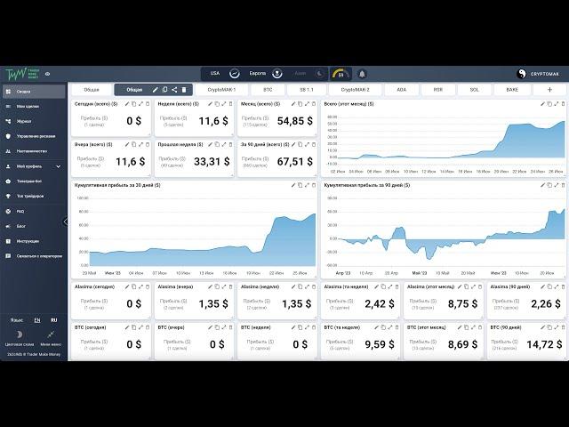 Дневник трейдера Tradermake - обзор, инструкция