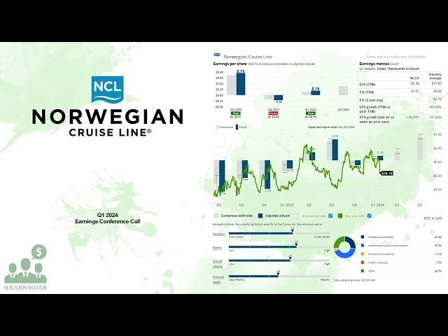 $NCLH Norwegian Cruise Lines Q1 2024 Earnings Conference Call