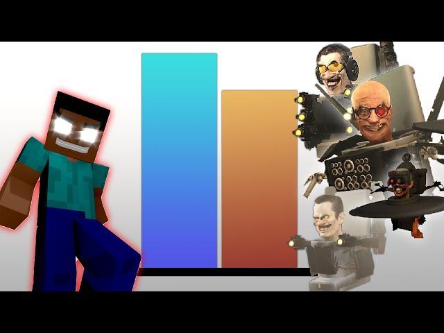 Herobrine Vs Skibidi Toilets Power Level