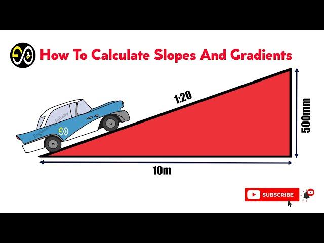 How To Calculate Slopes And Gradients?