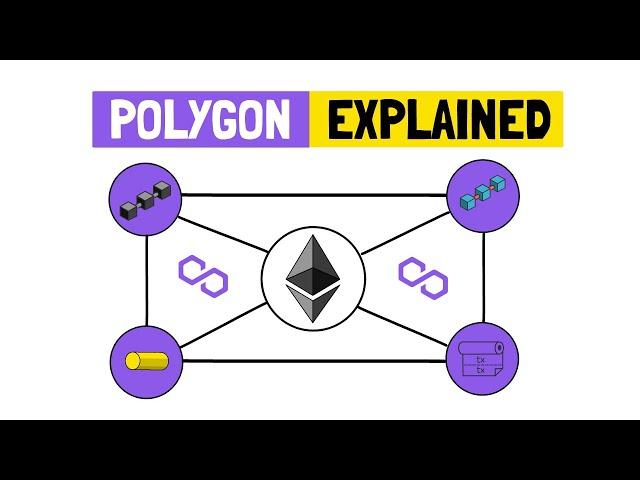 POLYGON (MATIC) - Ethereum's Internet Of Blockchains Explained - Layer 2