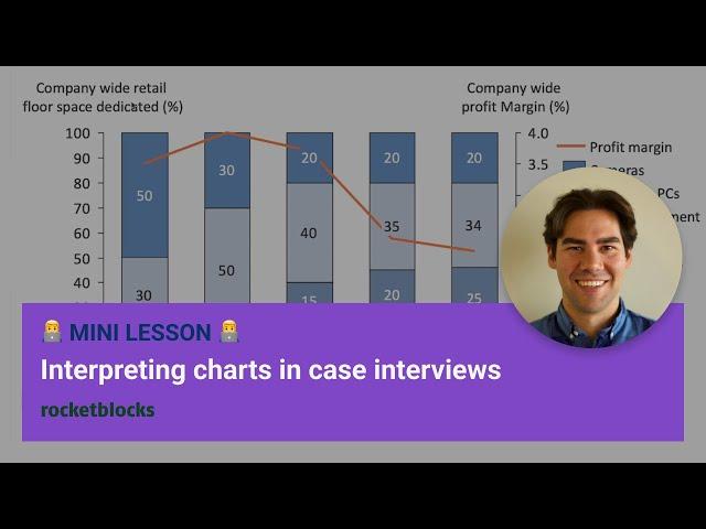 How to interpret charts in case interviews