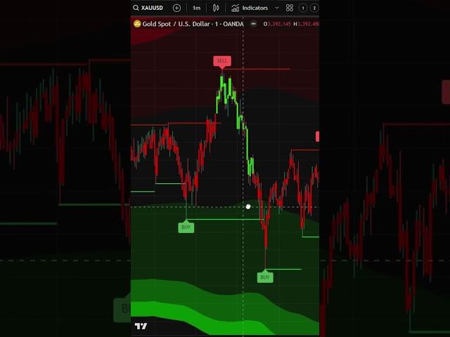The Hidden Indicator Top Traders Use Privately 