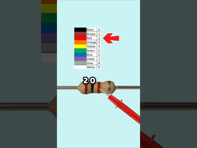  Learn Resistor Codes in 20s!