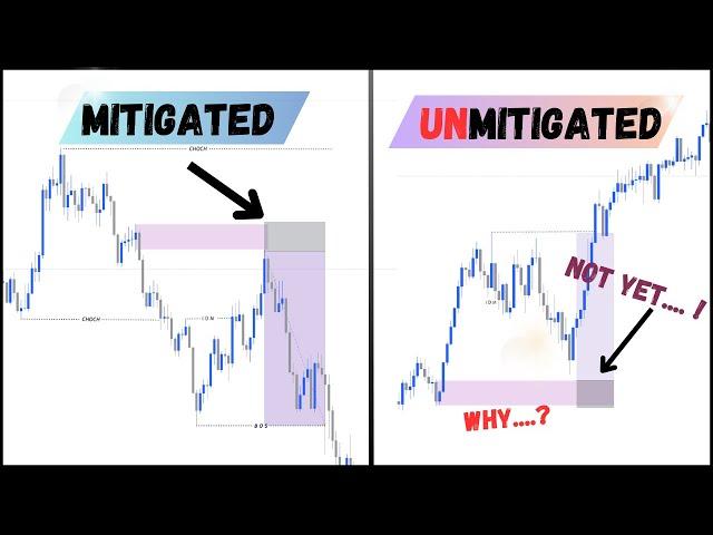 What is mitigation and unmitigation | what is order block mitigation | smc