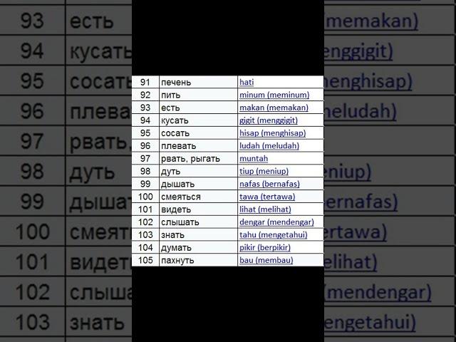 Базовый словарь индонезийского языка 091-120