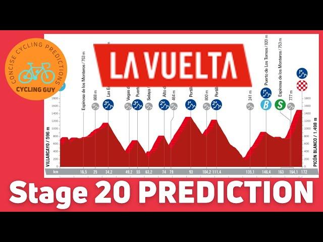 Vuelta a Espana 2024 Stage 20 - PREVIEW / FAVOURITES / PREDICTION