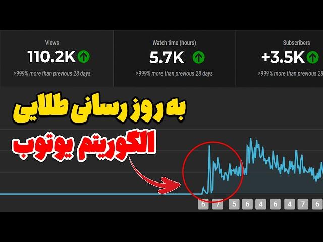 به روزرسانی جدید و بسیار مهم الگوریتم یوتیوب در سال 2024