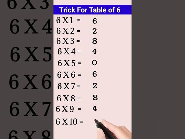 Trick for Table of 6, Multiplication table trick, #tabletrick #mathstrick #shorts