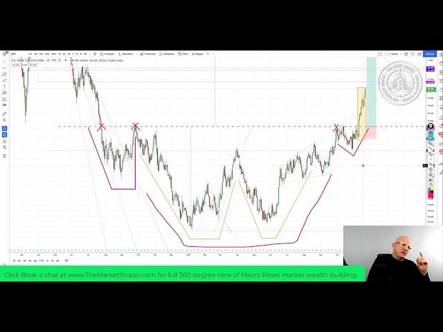 BTC pain is the USD, Plan B Models without the Dollar are incomplete, Hunt CoT indicator Failings