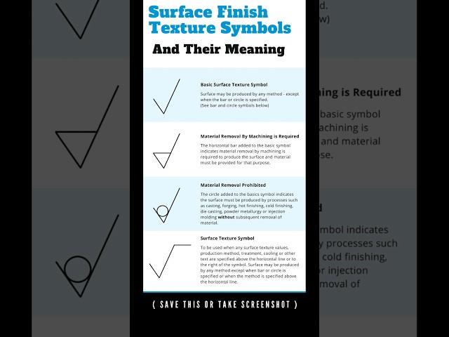 surface finish symbols and their meaning #surfacefinishing #symbols #mechanicalengineering