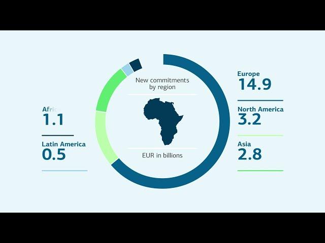 Overview of the financial year 2023 | KfW IPEX-Bank