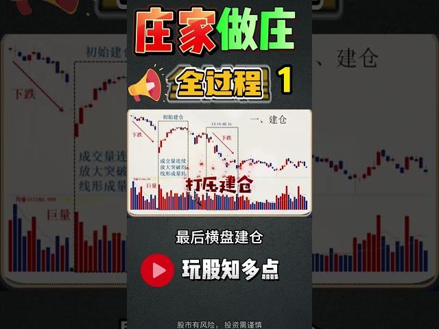 【股票买卖】 揭秘！庄家做庄全过程 #股票 #股票分析