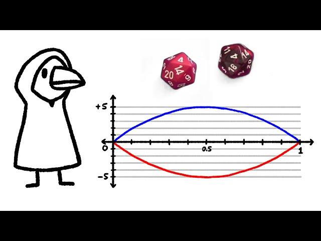 How good is Advantage in D&D?